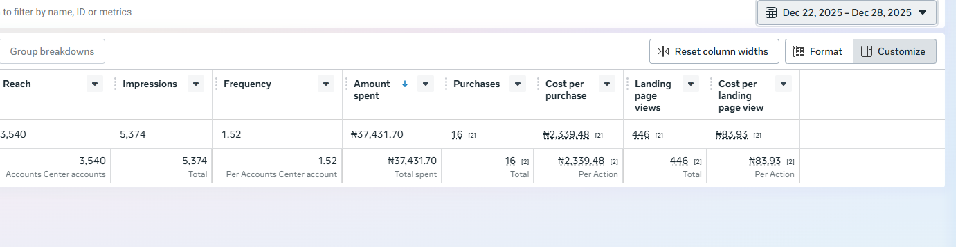 Ad Campaign Result